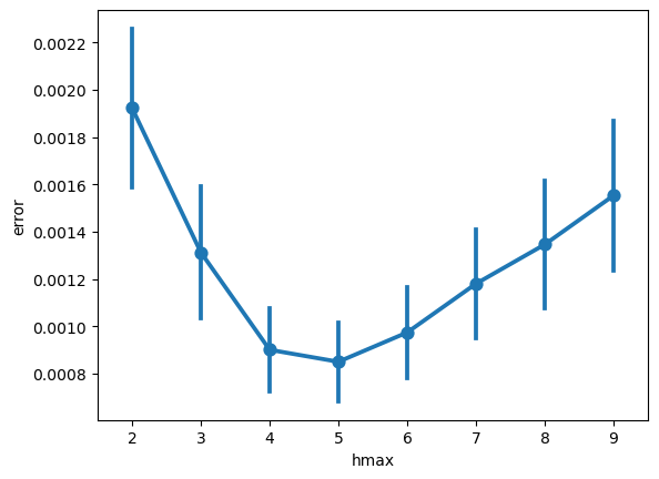 ../_images/examples_hset_optimization_14_1.png