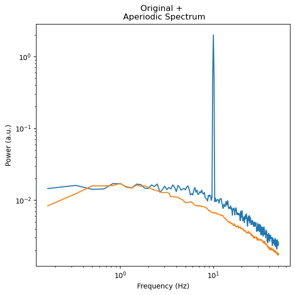 ../_images/examples_hset_optimization_6_1.png