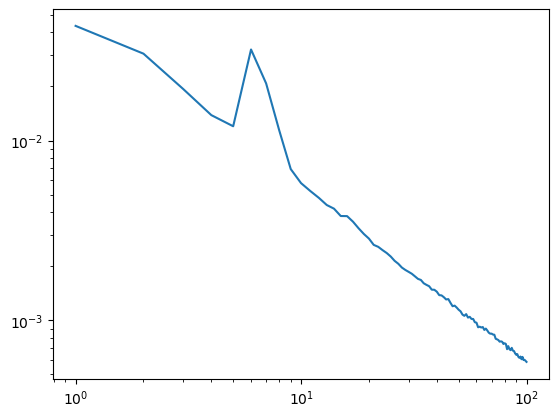 ../_images/examples_improving_irasa_models_4_1.png