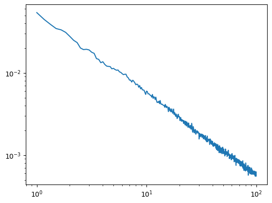 ../_images/examples_improving_irasa_models_6_1.png