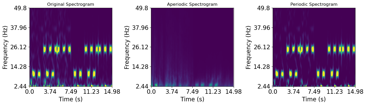 ../_images/examples_irasa_sprint_9_0.png
